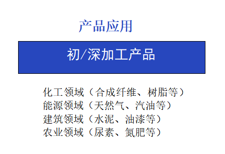 煤化工产品应用